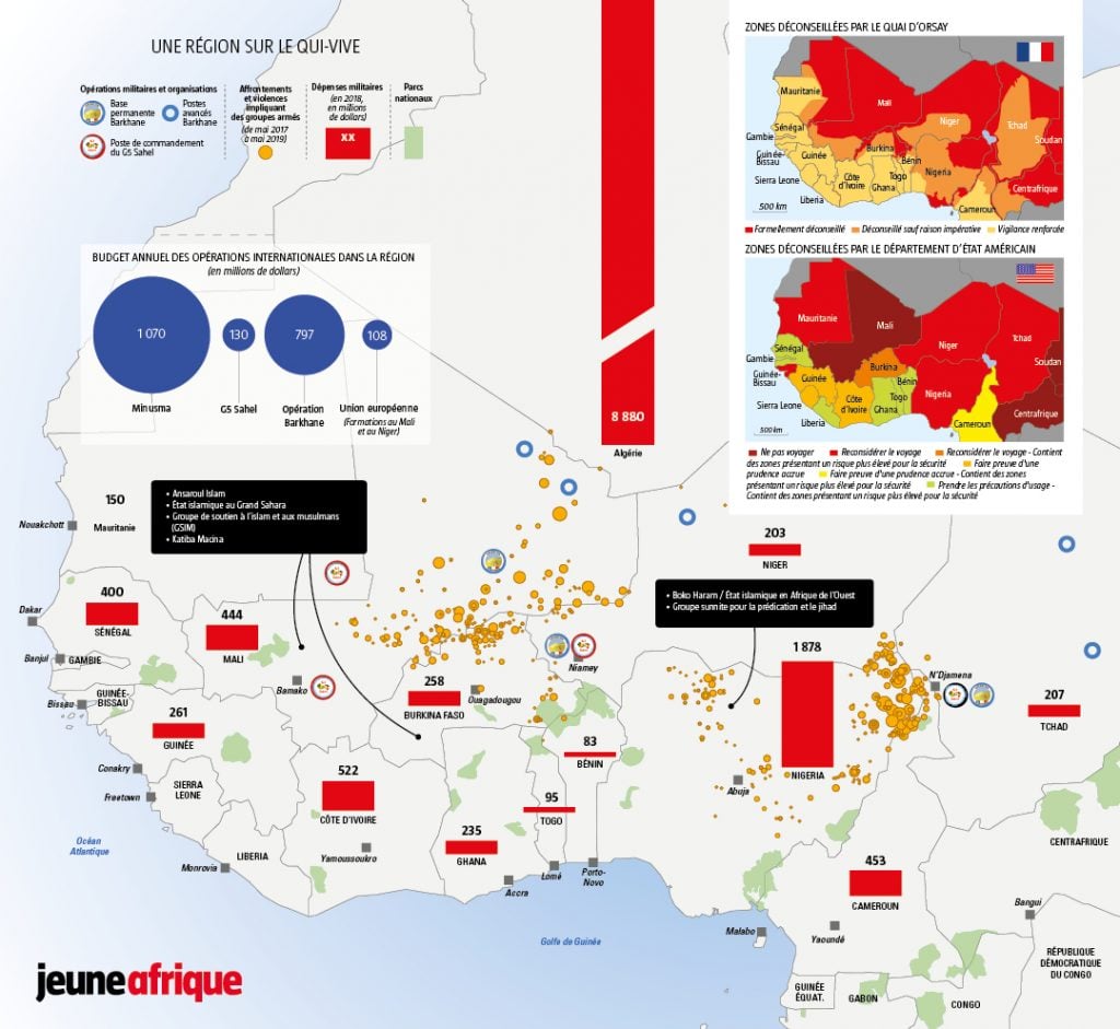 © Sources : SIPRI, CLED, AFRICA CENTRE FORT STRATEGIC STUDIES