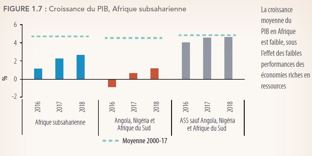 Prévisions de croissance de la Banque mondiale © DR / Banque mondiale
