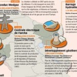 BTP et infrastructures : des chantiers « africanesques »