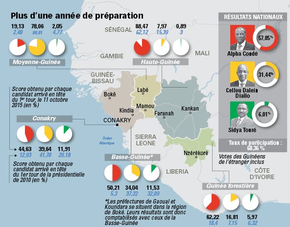 Le vote guinéen reste très communautaire © J.A