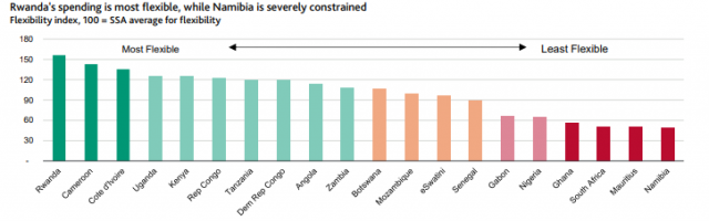 Selon Moody's, les économies plus flexibles sont les plus résistantes © Moody’s