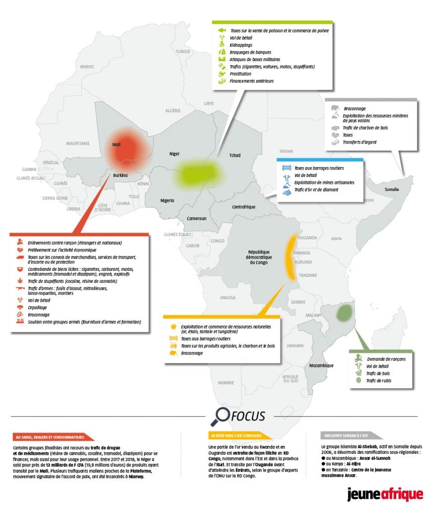 © Infographie Jeune Afrique