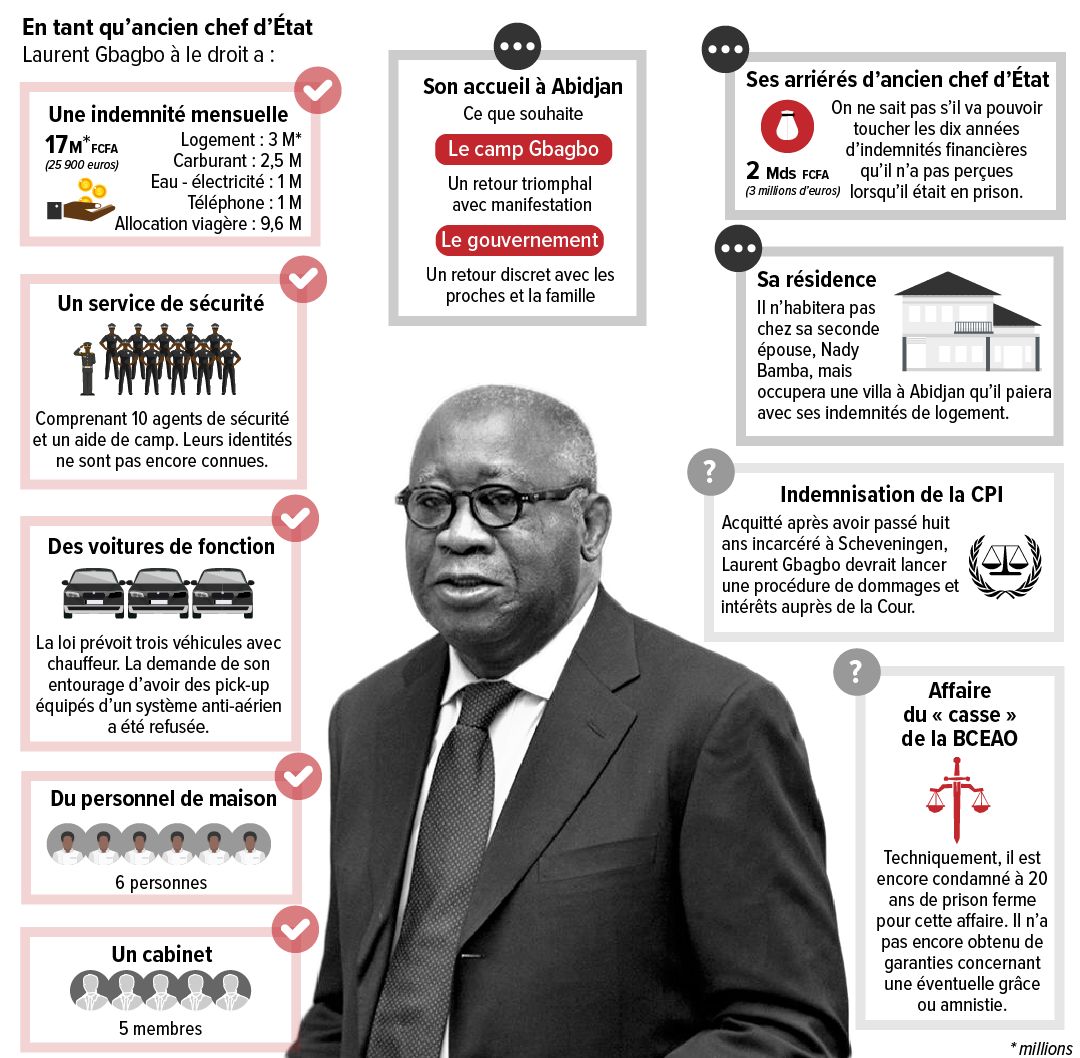 Pour accéder à l’infographie, cliquez sur l’image. © Infographie : Marie Toulemonde