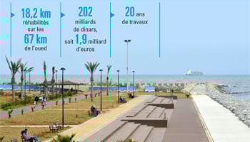 Les Sablettes, à l'embouchure du fleuve témoignent de la fin de la première étape du chantier.