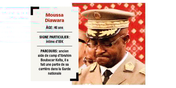Moussa Diawara