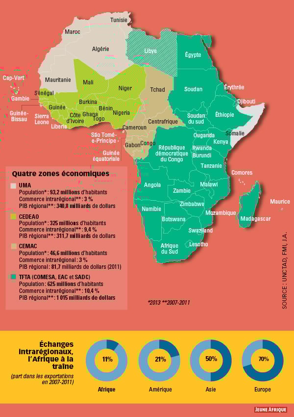 Integration Regionale Pourquoi Ca Ne Marche Pas Jeune Afrique