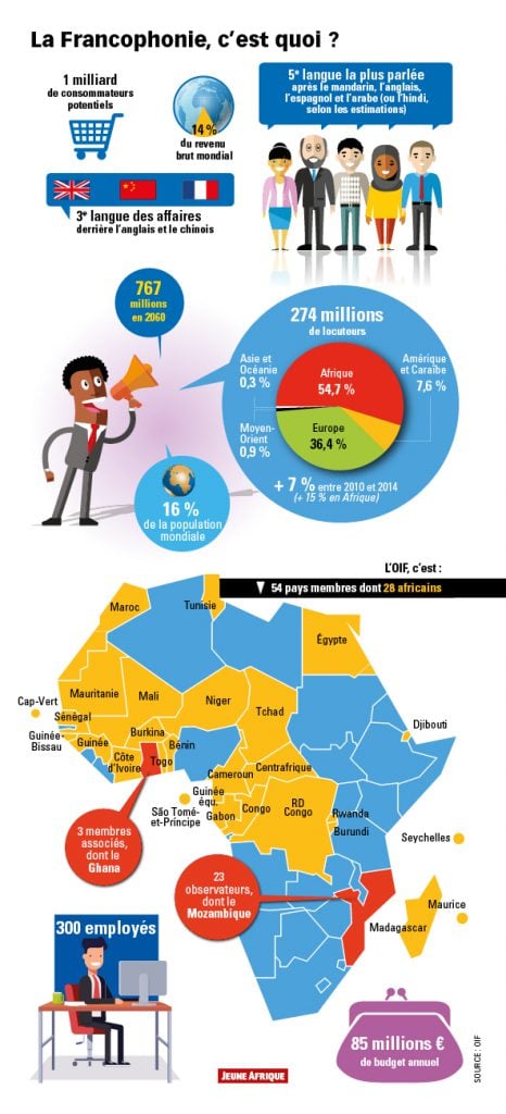 Infographie : la francophonie, c’est quoi ? – JeuneAfrique.com