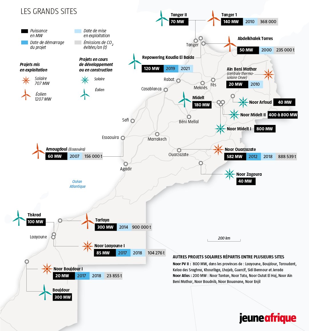 Les projets solaires et éoliens au Maroc