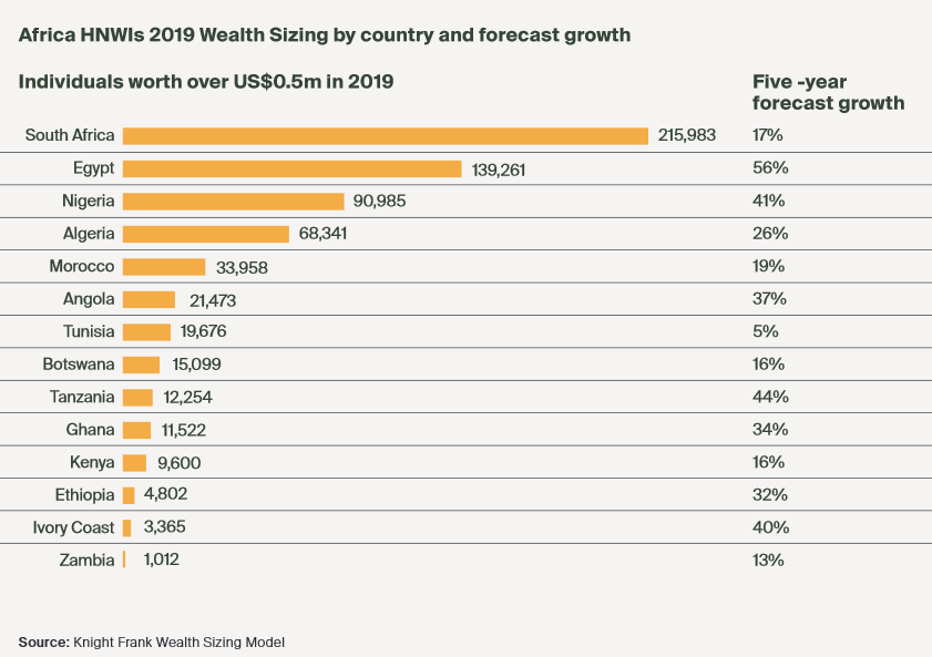 Screenshot_2020-03-10 the-wealth-report-africa-supplement-2020-7022 pdf