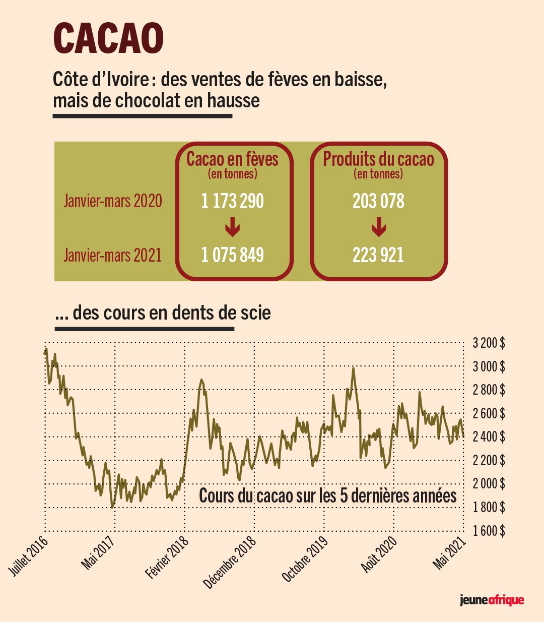 Infographie : JA
